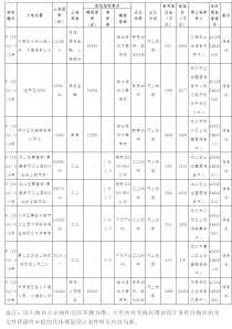 武汉8宗地块挂牌出让！