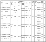 武汉8宗地块拍卖出让 起拍总价47.94亿元