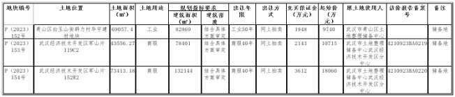 约3.85亿！武汉又挂牌出让3宗优质地块！